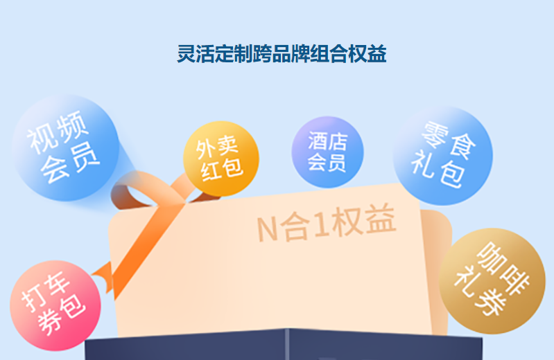 数字权益商品采购平台操作界面